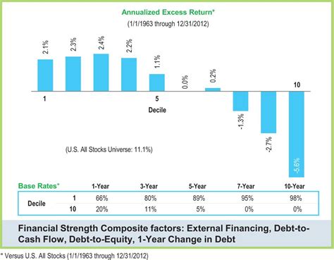 Stock Performance and Financial Strength