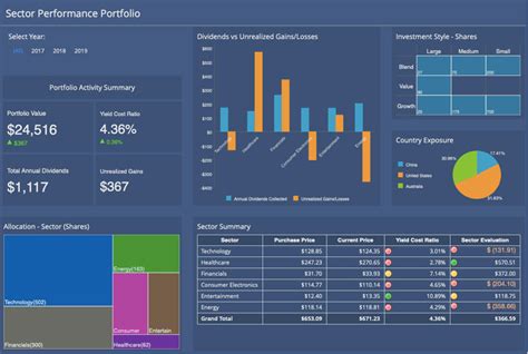 Stock Performance and Market Overview