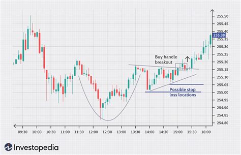 Stock Price Analysis