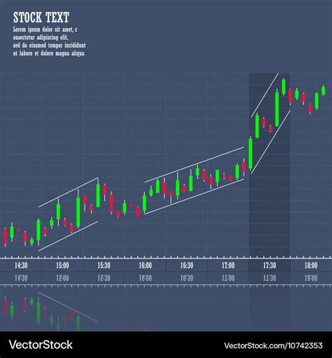 Stock Price Growth: