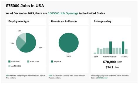 Stocker Job Openings: 75,000+ Positions to Fill in 2023