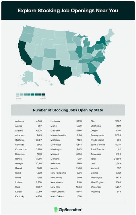 Stocking Job Near Me: A Comprehensive Guide to 112,354 Available Positions