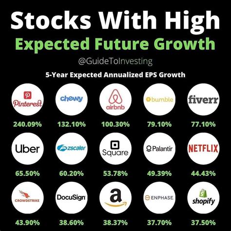 Stocks About to Rise: 50% Increase Predicted by 2024