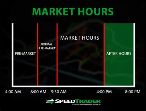 Stocks After Hours: Breaking Down the Numbers