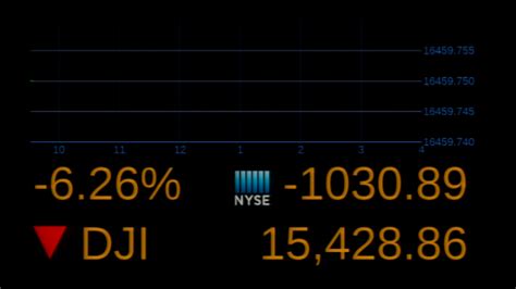 Stocks Plunge - Market Down 1,000 Points