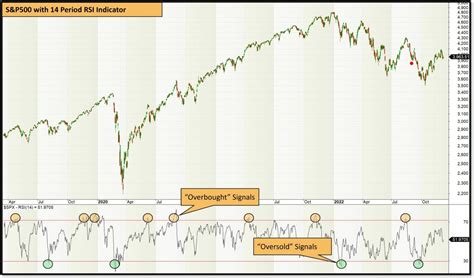 Stocks RSI Indicator: The Ultimate Guide to Mastering the 70-30 Rule