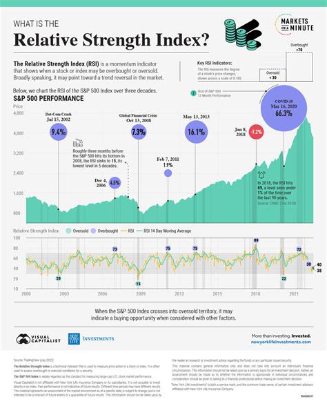 Stocks Relative Strength Index: A Powerful Tool for Identifying Market Trends