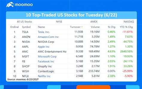 Stocks Up Today: Historic Gains for 1,000+ Companies