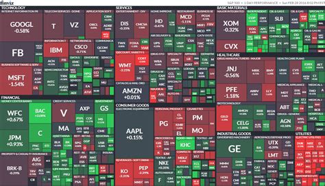 Stocks in S&P 500: A Guide to Investing in the 500 Largest U.S. Companies