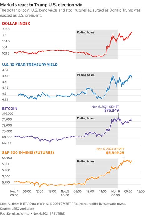 Stocks to Buy if Trump is Elected