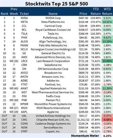 Stocktwits