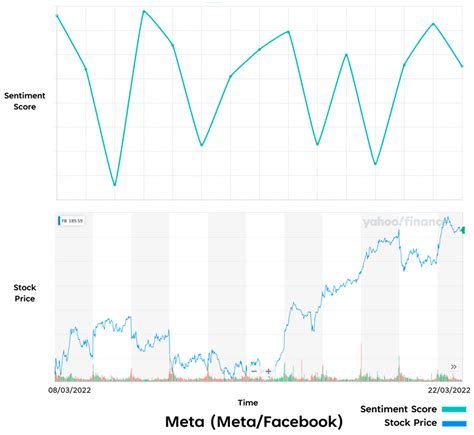 Stocktwits BA: Unleash the Power of Social Sentiment Analysis for Better Investment Decisions