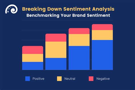 Stocktwits BA: Unraveling the Power of Social Sentiment for Stock Analysis