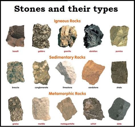 Stone Types and Properties