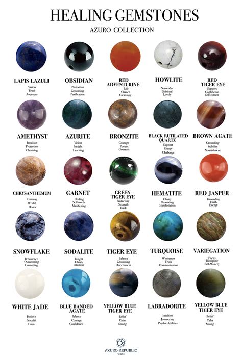 Stones Bracelets: A Guide to 12 Gemstones and Their Healing Properties