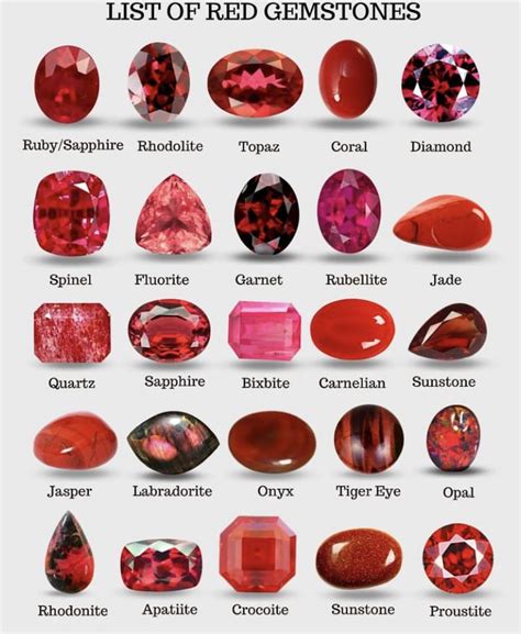 Stones That Are Red: A Comprehensive Guide to Crimson Hues in Nature