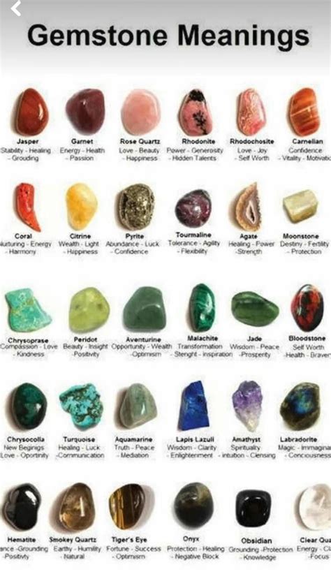 Stones and their Meanings: A Visual Encyclopedia