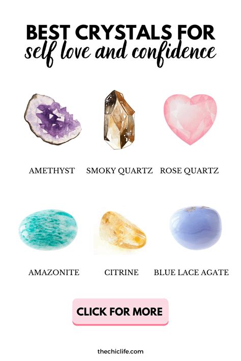 Stones for Confidence and Their Properties