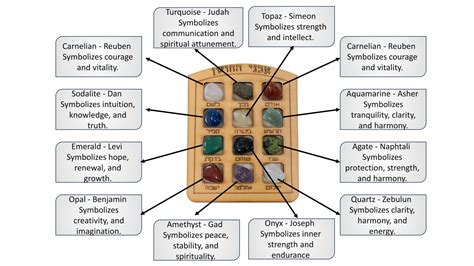 Stones of Significance Reader