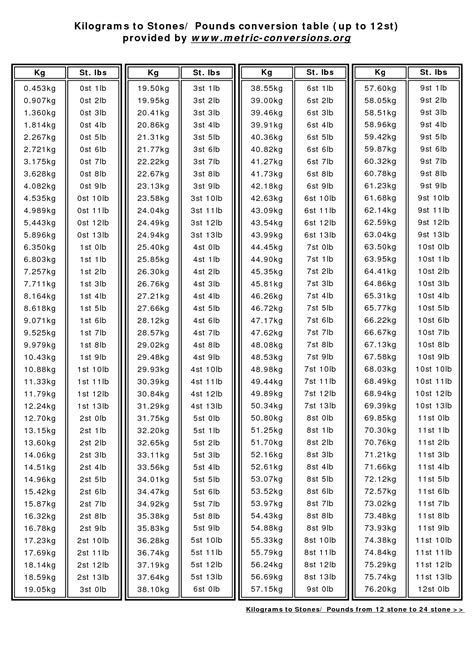 Stones to Kilos Converter: Convert Your Weight Accurately