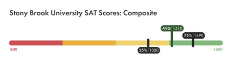 Stony Brook Education Services SAT: A Comprehensive Guide to Boost Your Scores