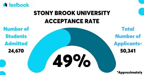 Stony Brook University GPA: Unraveling the Factors That Influence Success