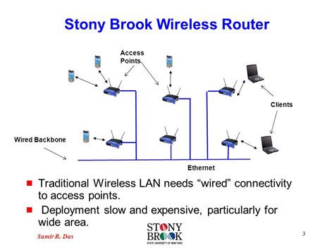 Stony Brook WiFi: A Comprehensive Guide to Connectivity