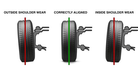 Stop Chewing Through Tires: Why Your Shop Needs a Wheel Alignment Machine