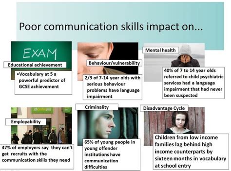 Stop Dropping the Ball: How Weak Communication Skills Are Costing Your Business $$$