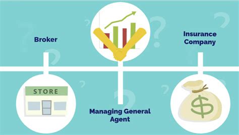 Stop Returning Commissions: How General Agents Acceptance Can Boost Your Agency's Growth