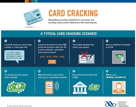 Stop Throwing Money Away on Fraudulent Transactions: Mastering Cracking Card Prevention