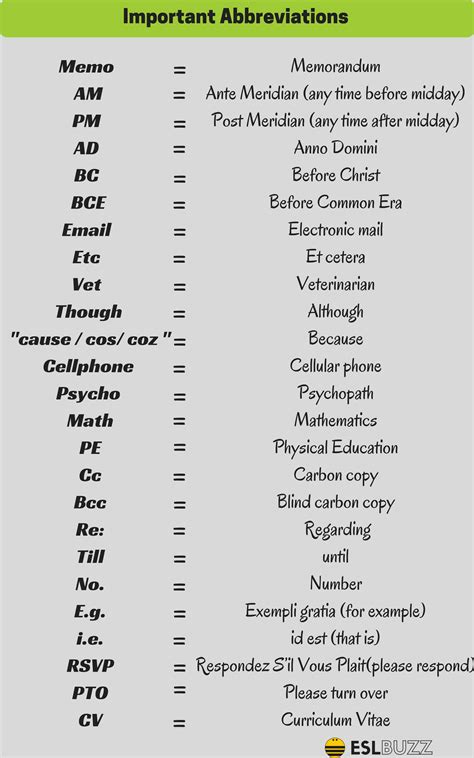 Stop Wasting Time! Master the Equipment Abbreviations Everyone Uses