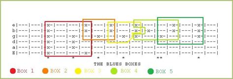 Stop the Box Blues: How Enclosure Boxes Can Be Your Project's Secret Weapon