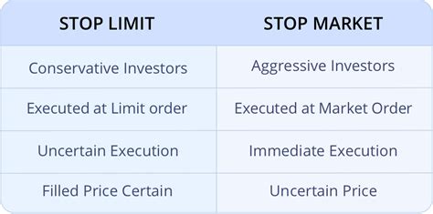 Stop vs. Stop Limit: A Comprehensive Comparison for Savvy Investors