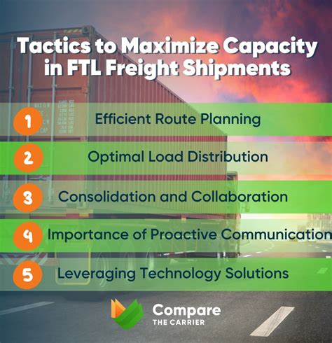 Store Monks FTL: Empowering Logistics Efficiency and Cost Optimization