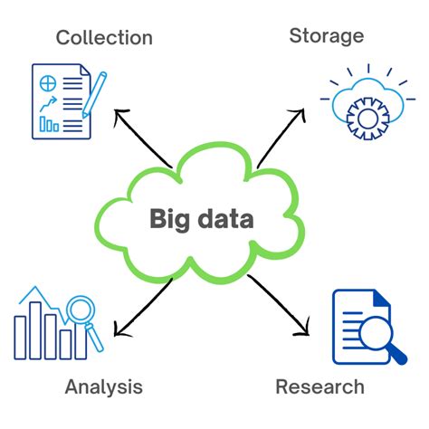 Store and analyze massive datasets: