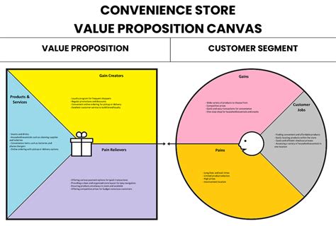 Stored Value: Unlock the Power of Convenience and Control