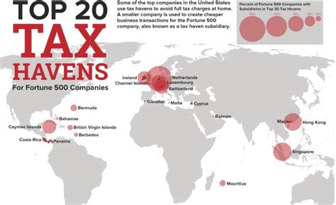 Stories About Tax Havens