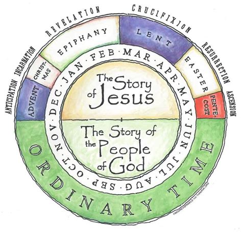Stories for the Christian Year Reader