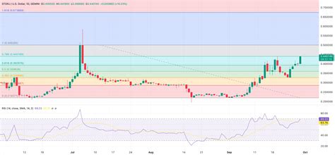 Storj Price Prediction: A Comprehensive Forecast