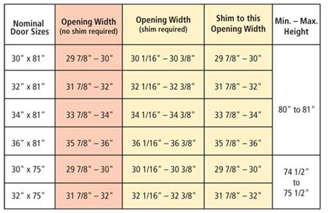 Storm Door Sizing Chart
