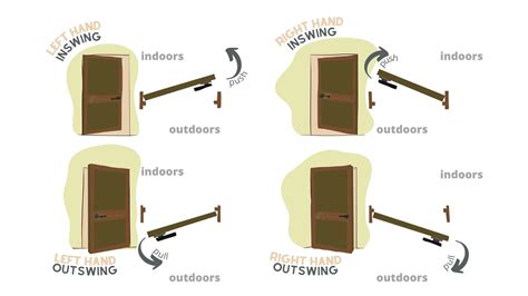 Storm Door Swing Chart