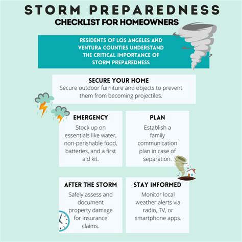 Storm Lattimore: A Comprehensive Guide to Preparedness and Recovery