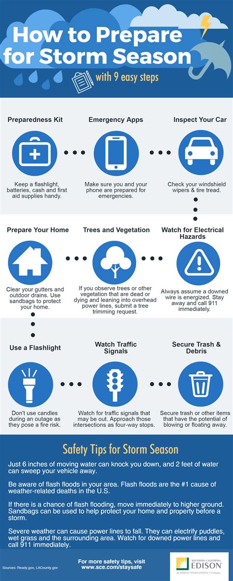 Storms: A Guide to Safety and Preparedness