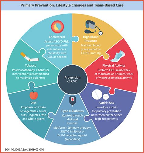 Story 1: Heart Disease Management