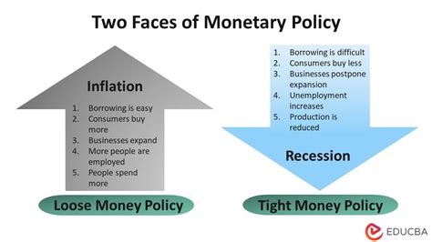 Story 1: The Impact of Monetary Policy on Inflation