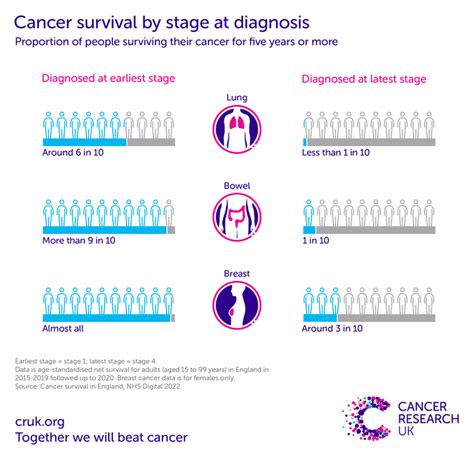 Story 1: The Importance of Early Detection