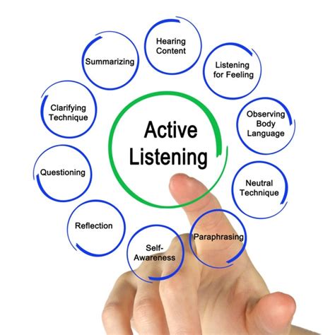 Story 1: The Power of Active Listening