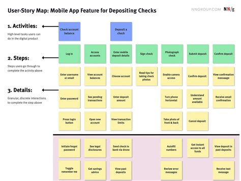 Story Mapping Template