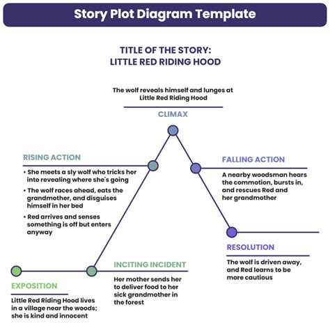 Story Plot Diagram Template